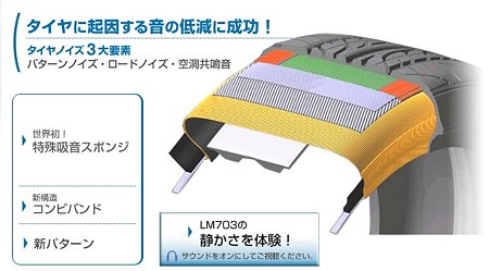 ダンロップ　LM703