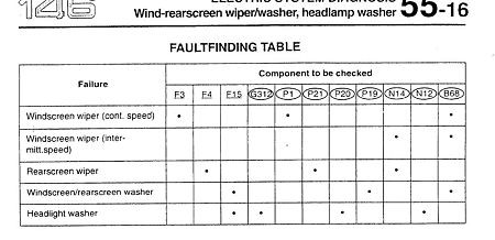 faultfinding