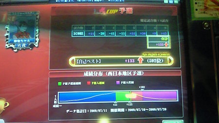 咲　予戦　結果